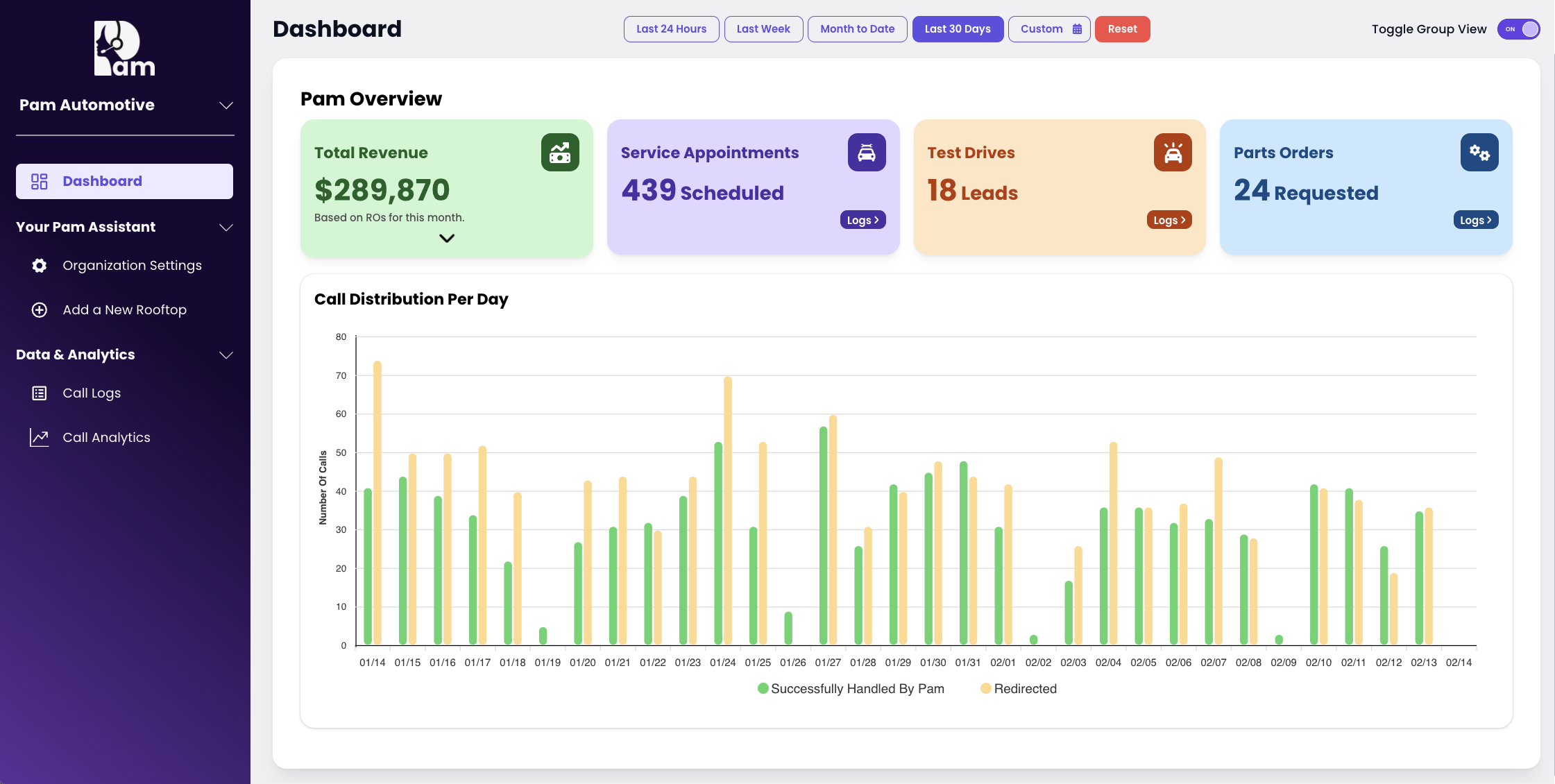 Transparency and Insights